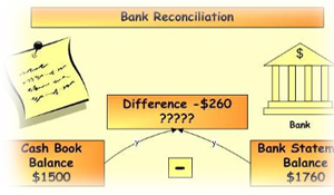 Bank-Reconciliation Image